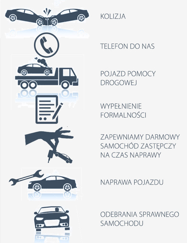 naprawy powypadkowe Kobiela Lucjan